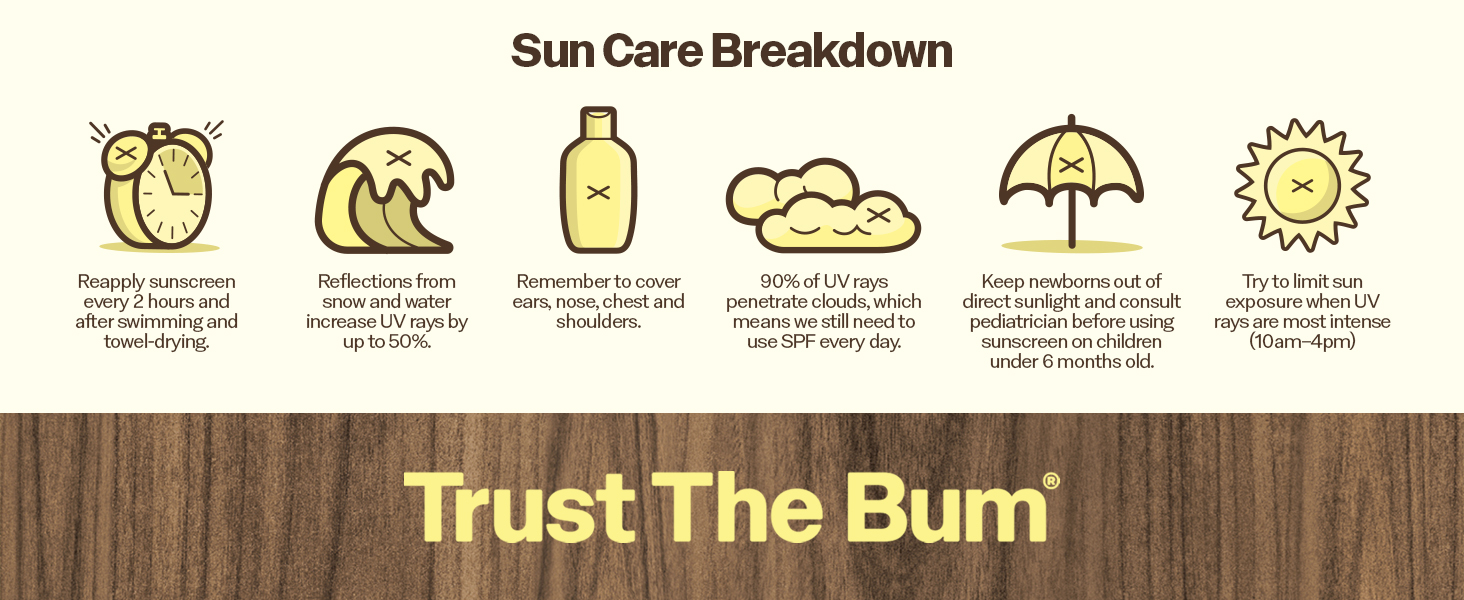 Sun Care Breakdown