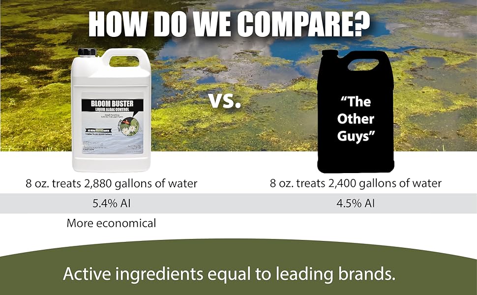 How do we compare?