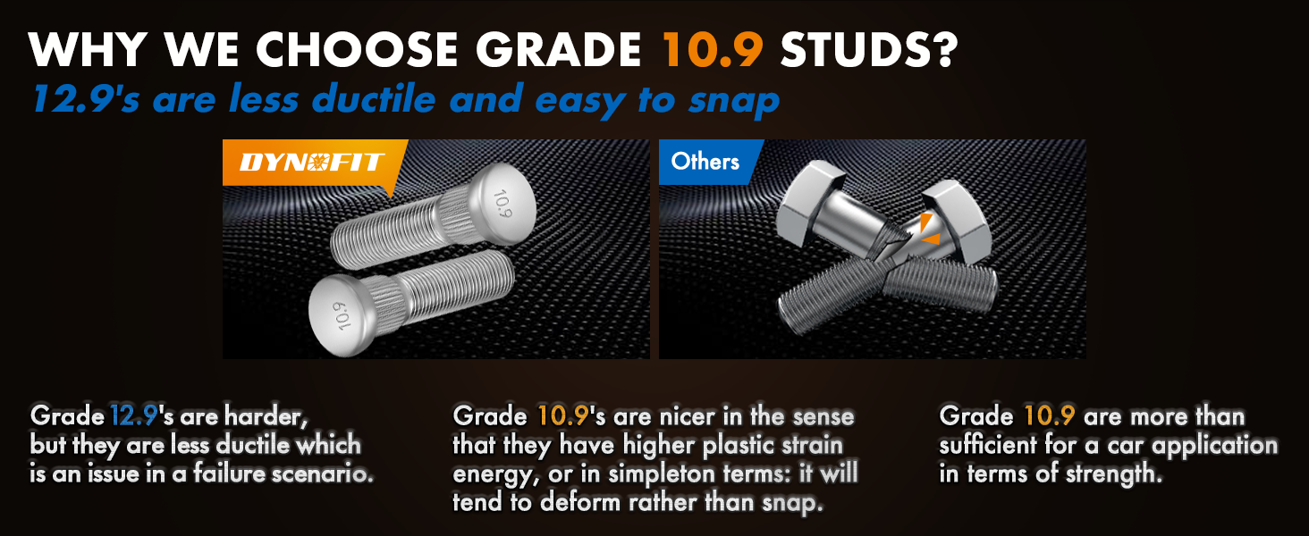 why we choose Grade 10.9 Studs?