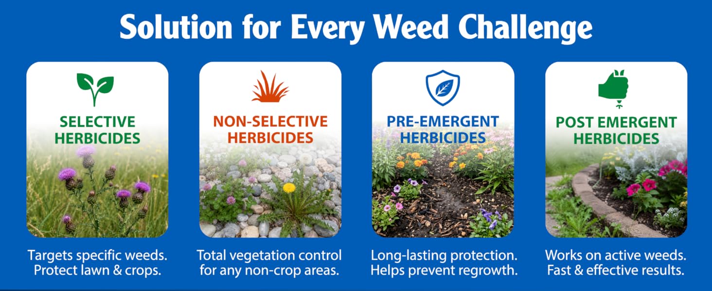 Solution for Every Weed Challenge