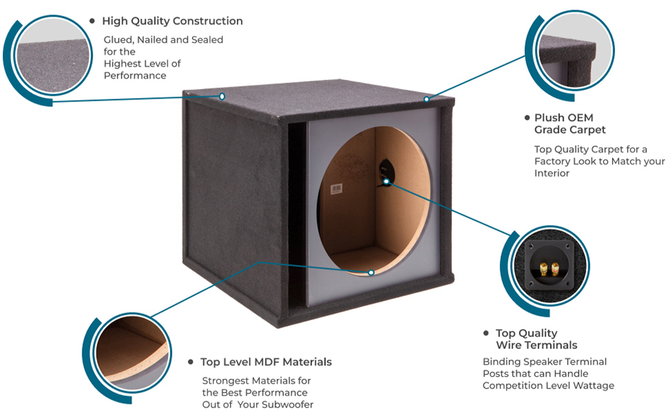 Image 4 Single 15″ Slot Vented Paintable Baffle Stereo Sub Box Enclosure