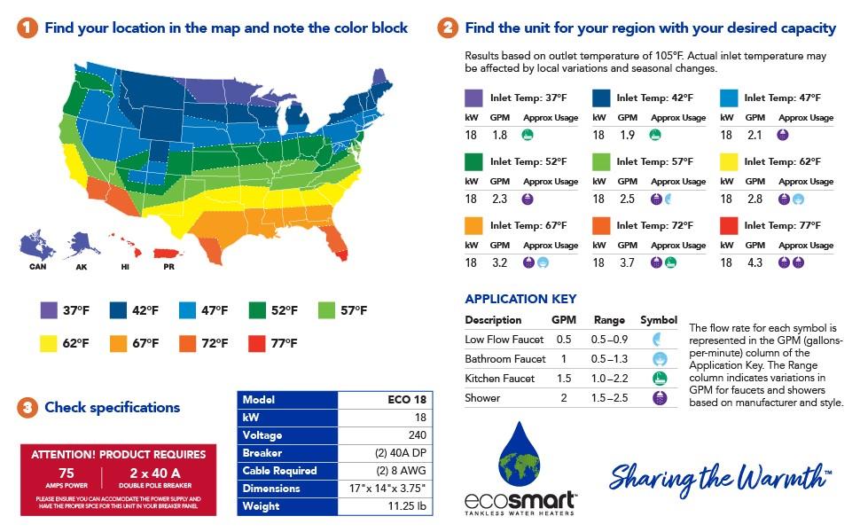 ECO 18 Sizing Map