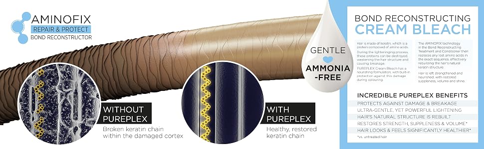Olaplex