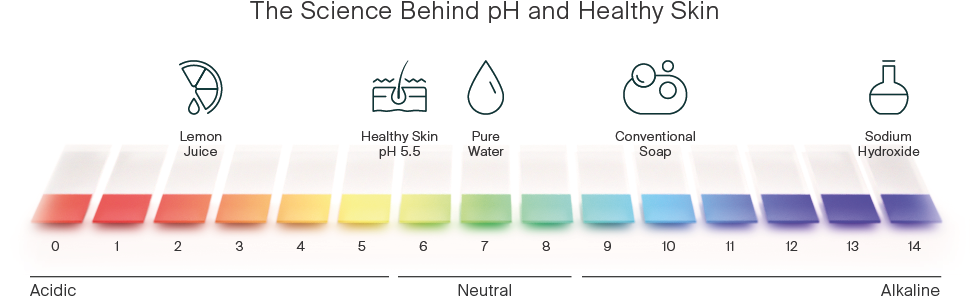 ph scale