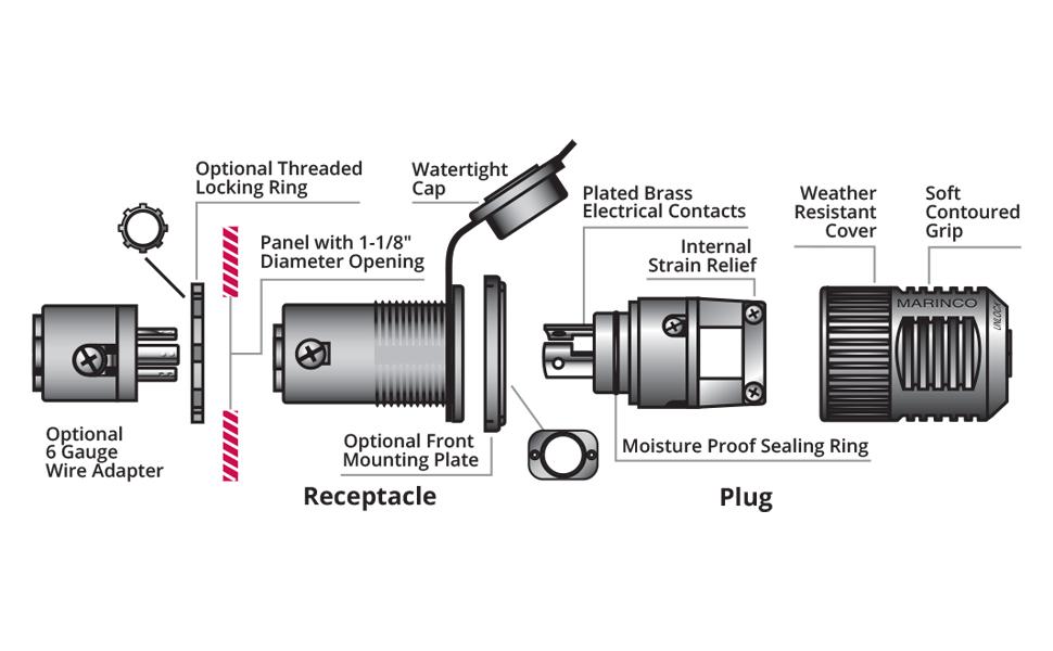 connectpro, trolling, dc power, plug