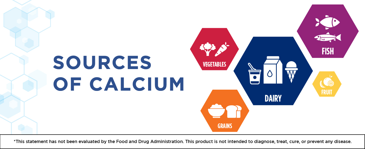 Sources of Calcium