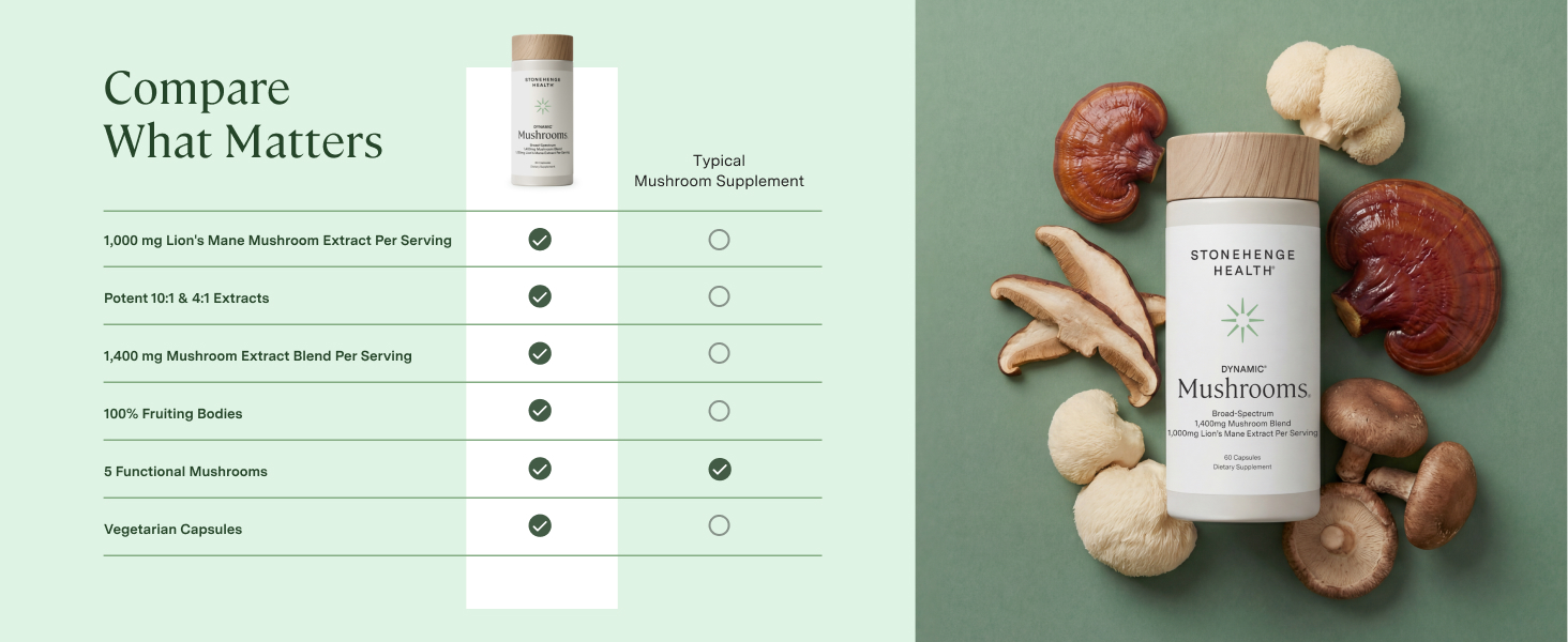 Stonehenge Health Dynamic Mushroom