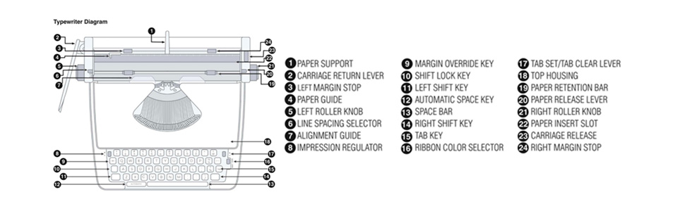 typewriter diagram,