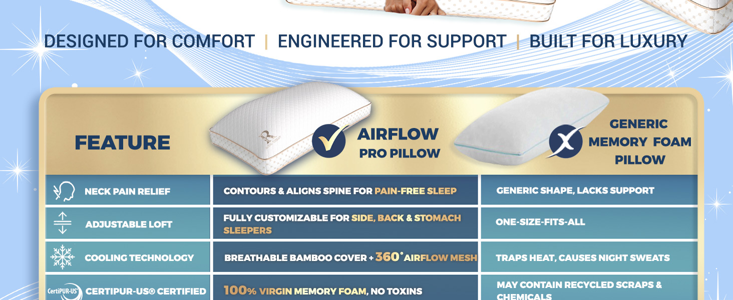 Airflow PRO Memory Foam Pillow