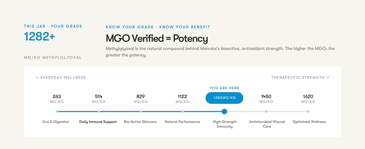 mgo 1282 verified potency