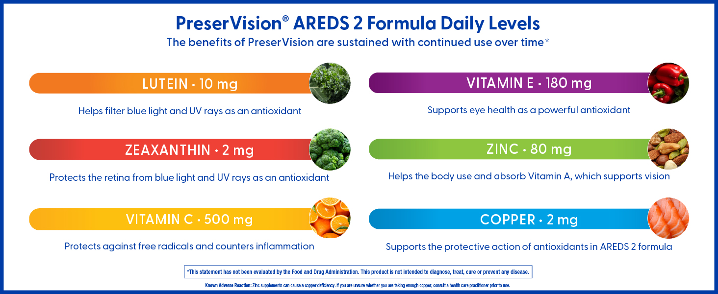 PreserVision AREDS 2 Formula Daily Levels