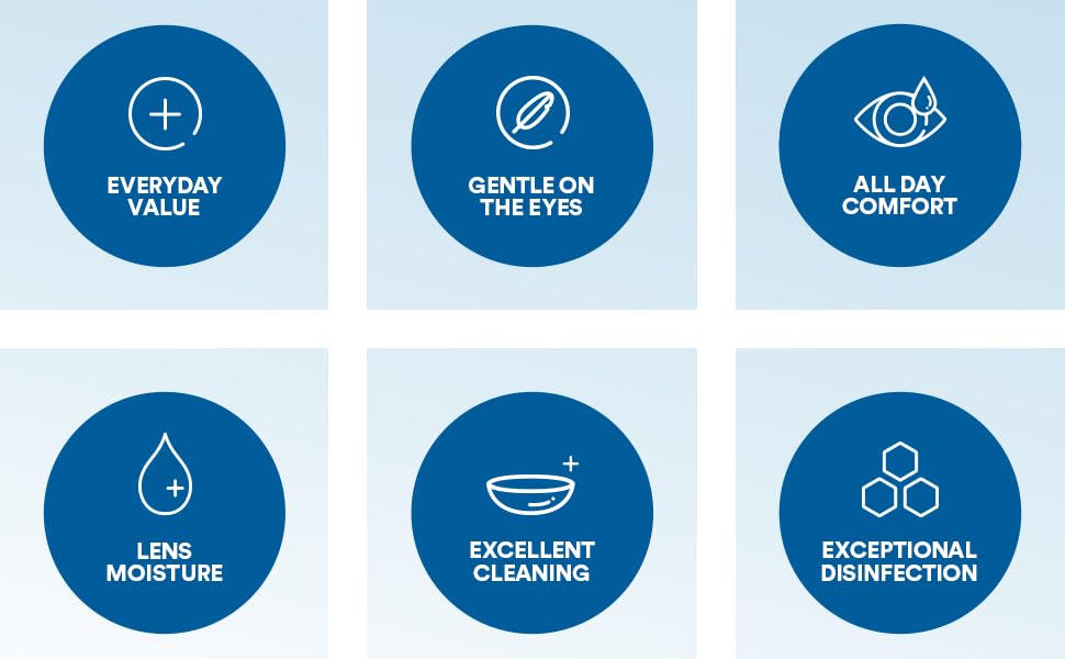 Renu Features and Benefits