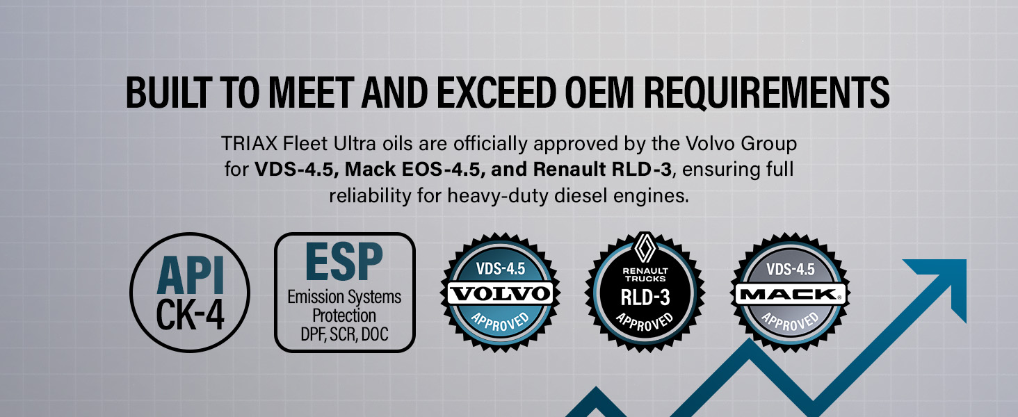 TRIAX Fleet Ultra, built to meet and exceed OEM requirements.