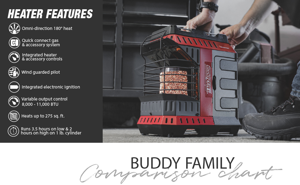 Buddy FLEX Canada;mr heater;mr buddy;wind guarded heater;11000 BTU heater;portable heater