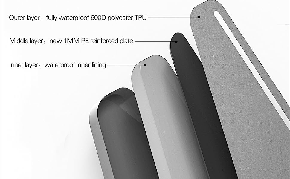 Material, multi-layer fabric