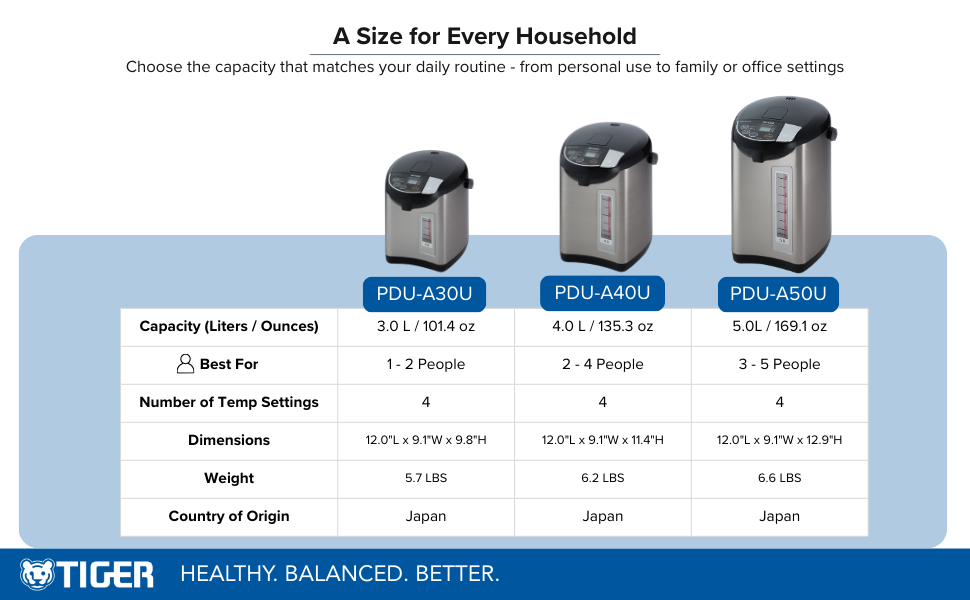 Tiger PDU-A Water Boiler and Warmer 3 Sizes