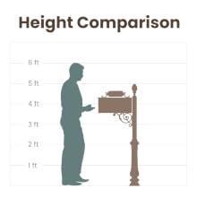 charleston height