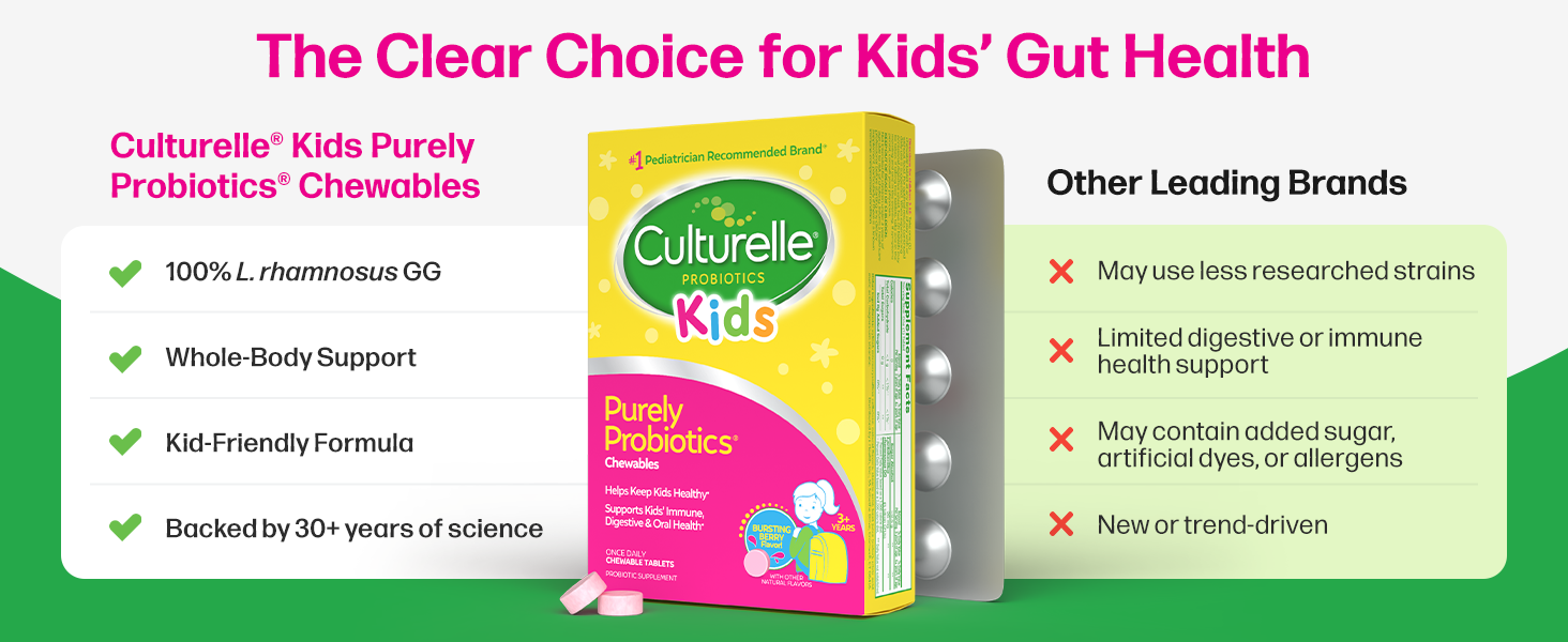 Child-sized probiotic chewables to support digestion and immunity naturally