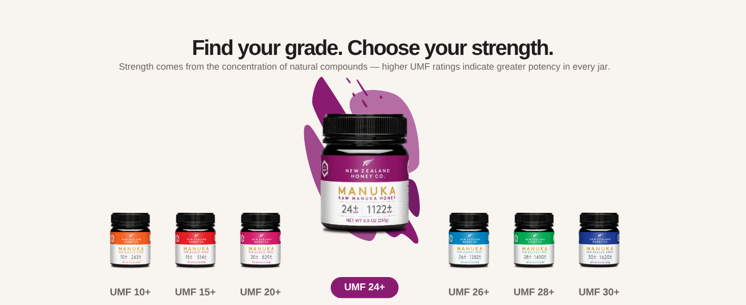 Find your grade. Choose your strength.finding your grade of manuka honey