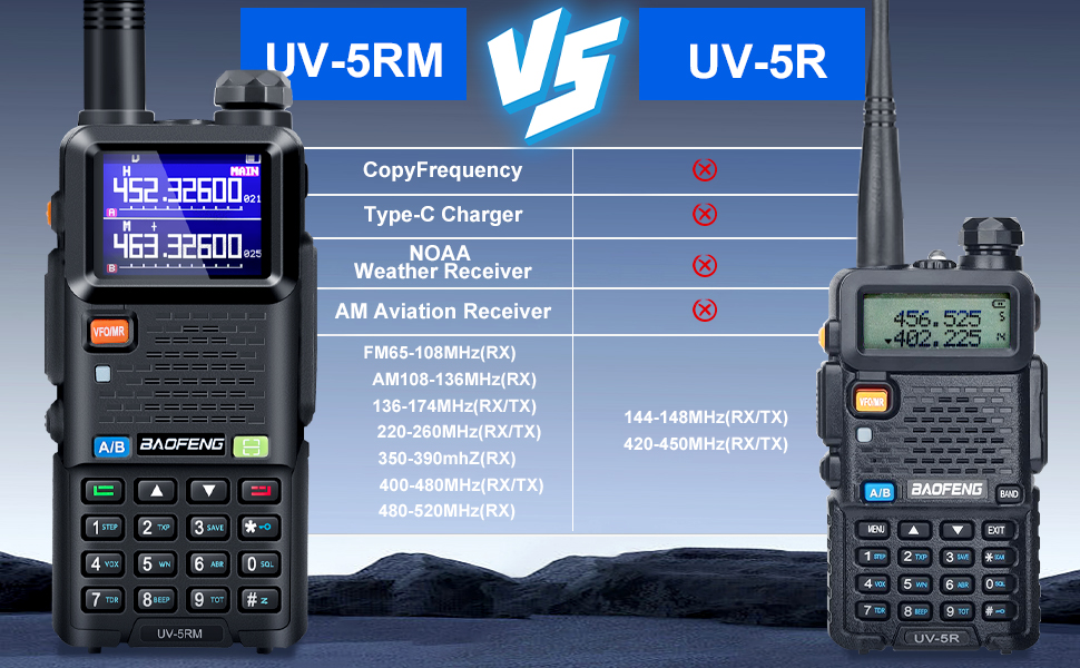 uv-5rm vs uv-5r