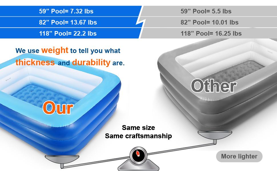 Durable pool