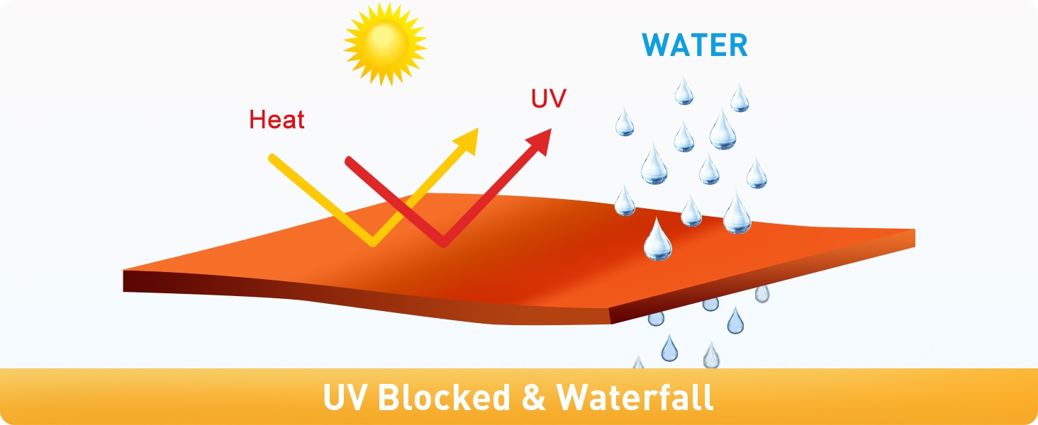 UV Blocked&amp;Permeable