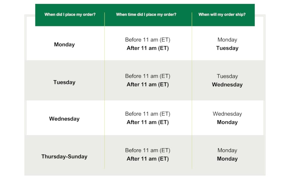 Shipping Schedule