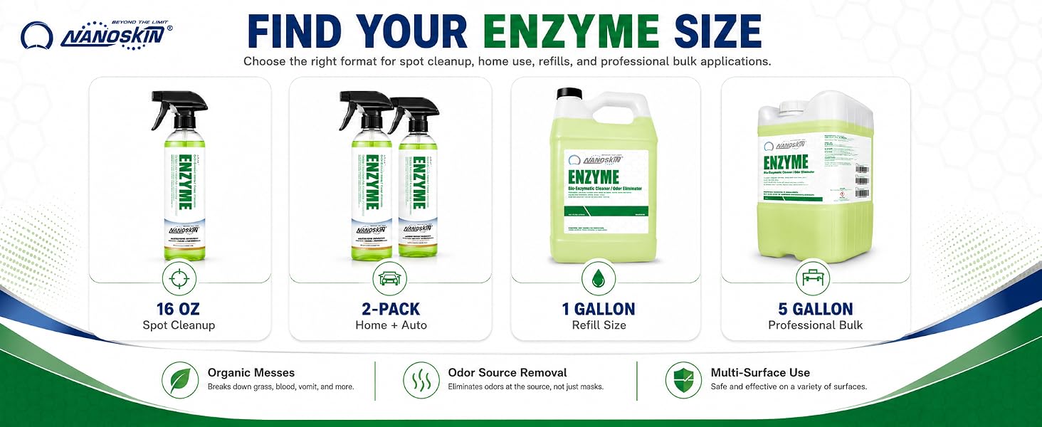 FIND YOUR ENZYME SIZE