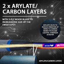 Carbon