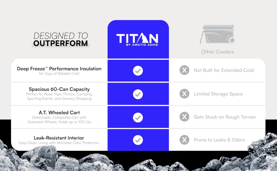 Titan by artic zone Collapsable cooler leak proof ice retention easy clean hard body liner shelf