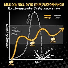 Take over control