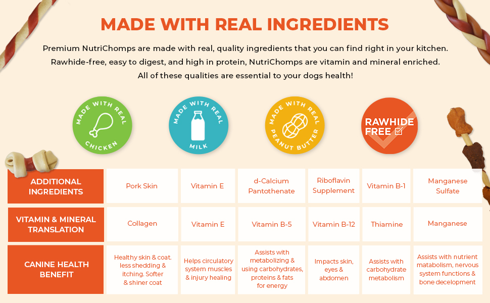 Nutritional chart