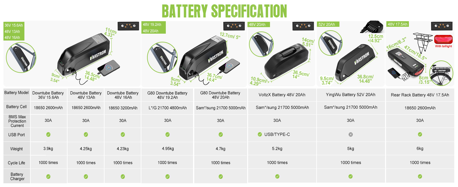 ebike conversion kit with battery