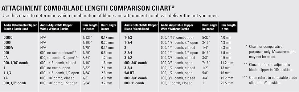 attachment combs charts