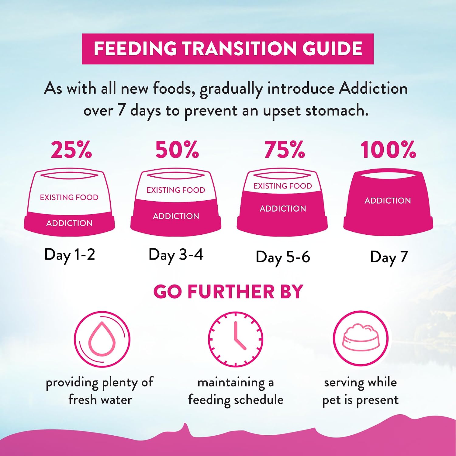 Addiction Viva La Venison Grain-Free Dry Cat Food - with Premium Venison to Support Muscle Development & Maintenance - High-Protein Recipe with Chicken & Low Carb - Made in New Zealand - 4lbs