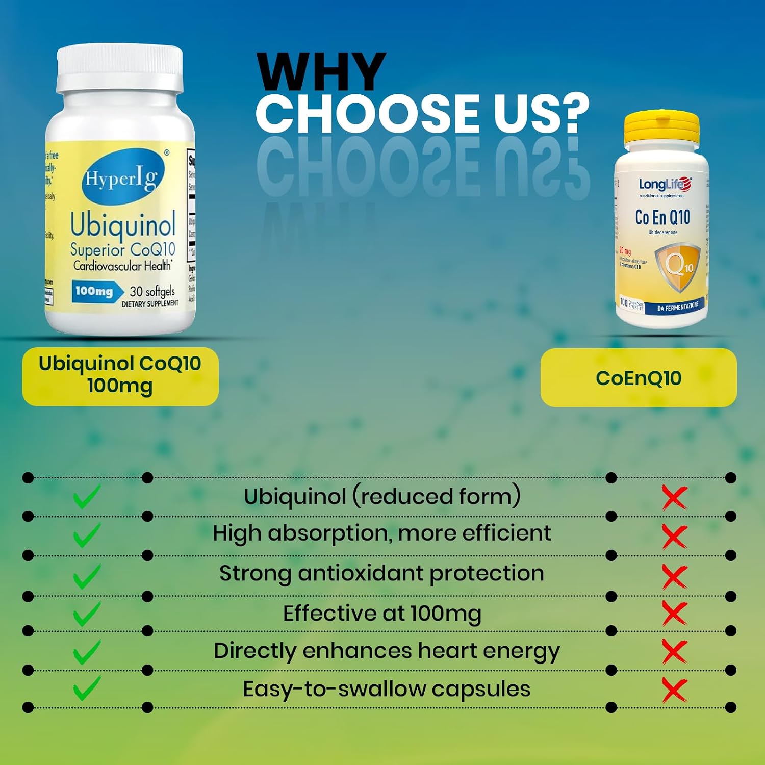 Ubiquinol CoQ10 100mg -2 Pack | Active Form of CoQ10 | Enhanced Absorption | Cellular Energy & Antioxidant Support | Non-GMO, Gluten-Free