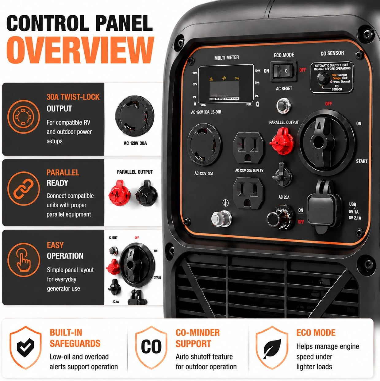 LIFAN 6900W Inverter Generator for Home Backup, 120/240V, Remote Start | 5500W Rated Gas Power, Pure Sine Wave, CO-Minder, RV Ready, Up to 14H at 25% Load