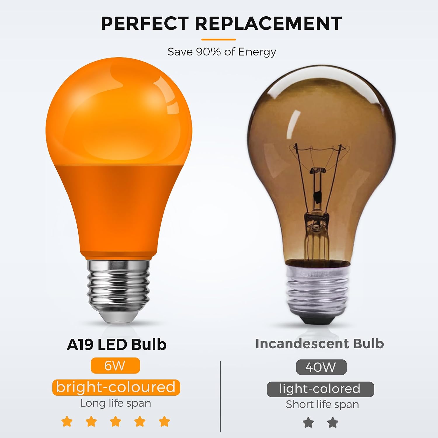 LOHAS Dusk to Dawn Sensor Light Bulbs, 40W Equivalent LED Outdoor Lighting