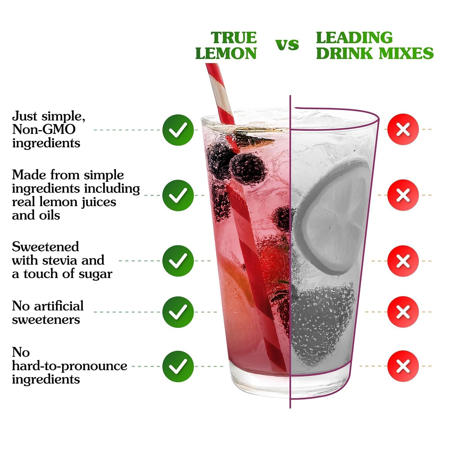 True Lemon Wildberry Lemonade Water Enhancer Drink Mix (12 Pack of 10 Count Boxes), Low Calorie Drink Mix Packets for Water