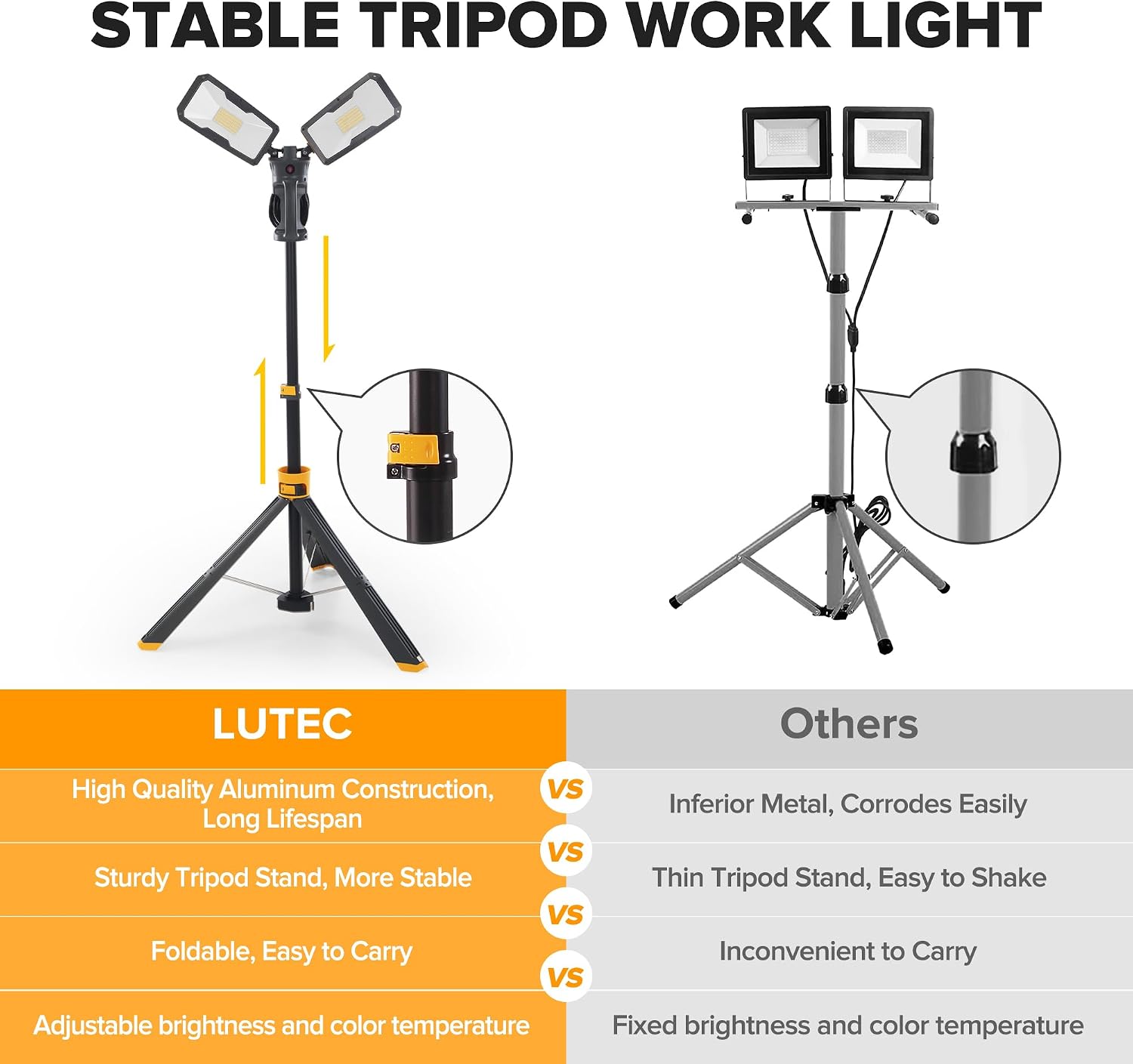 LUTEC Upgraded 5000K 15000 LM 105 W LED Work Light with Telescoping Tripod