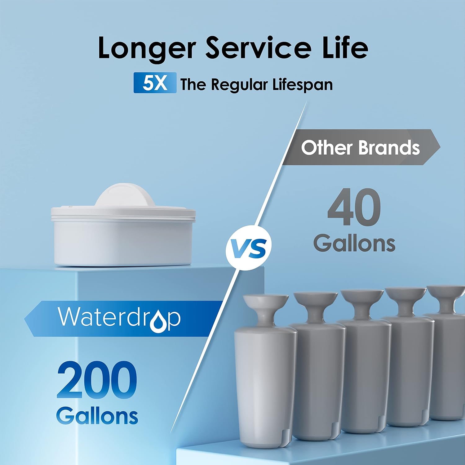 Waterdrop WFD-22L Large Water Filter Dispenser, 40-Cup Capacity, Black