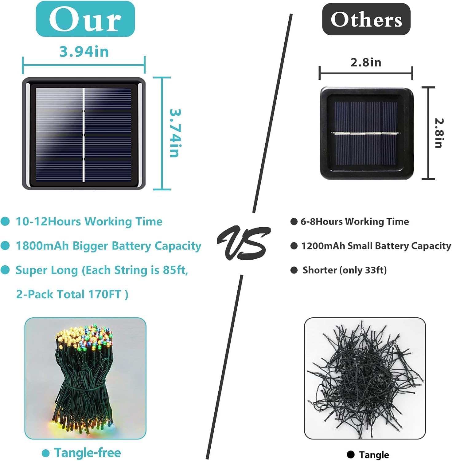 Solar String Lights Outdoor 2 Pack 170FT 480 LED Christmas Light Warm White