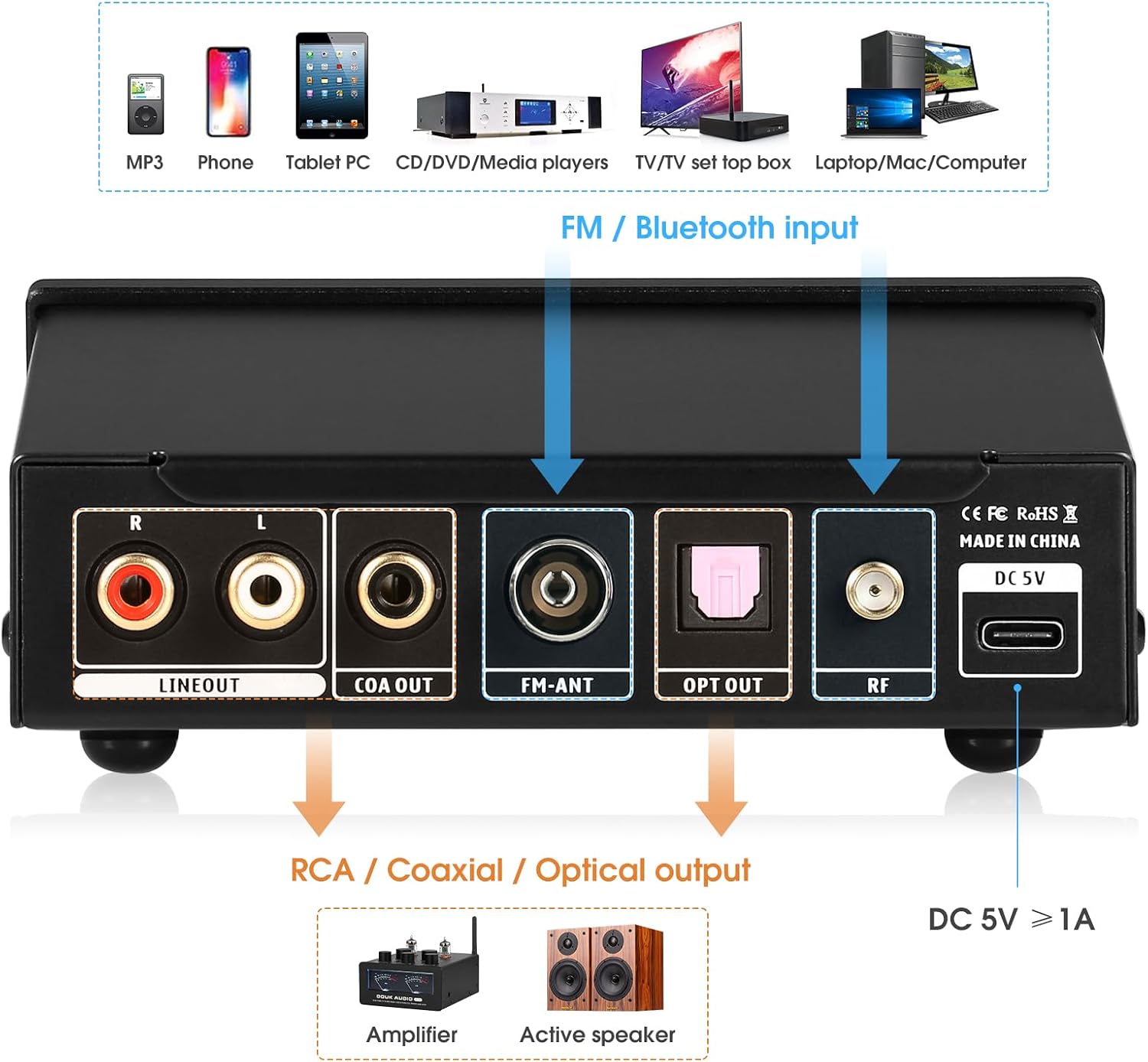 Douk Audio B1FM Bluetooth 5.1 Receiver DAC, HiFi Stereo Music Player with LDAC & aptX HD, Premium FM Radio, Optical & Coaxial Digital Outputs