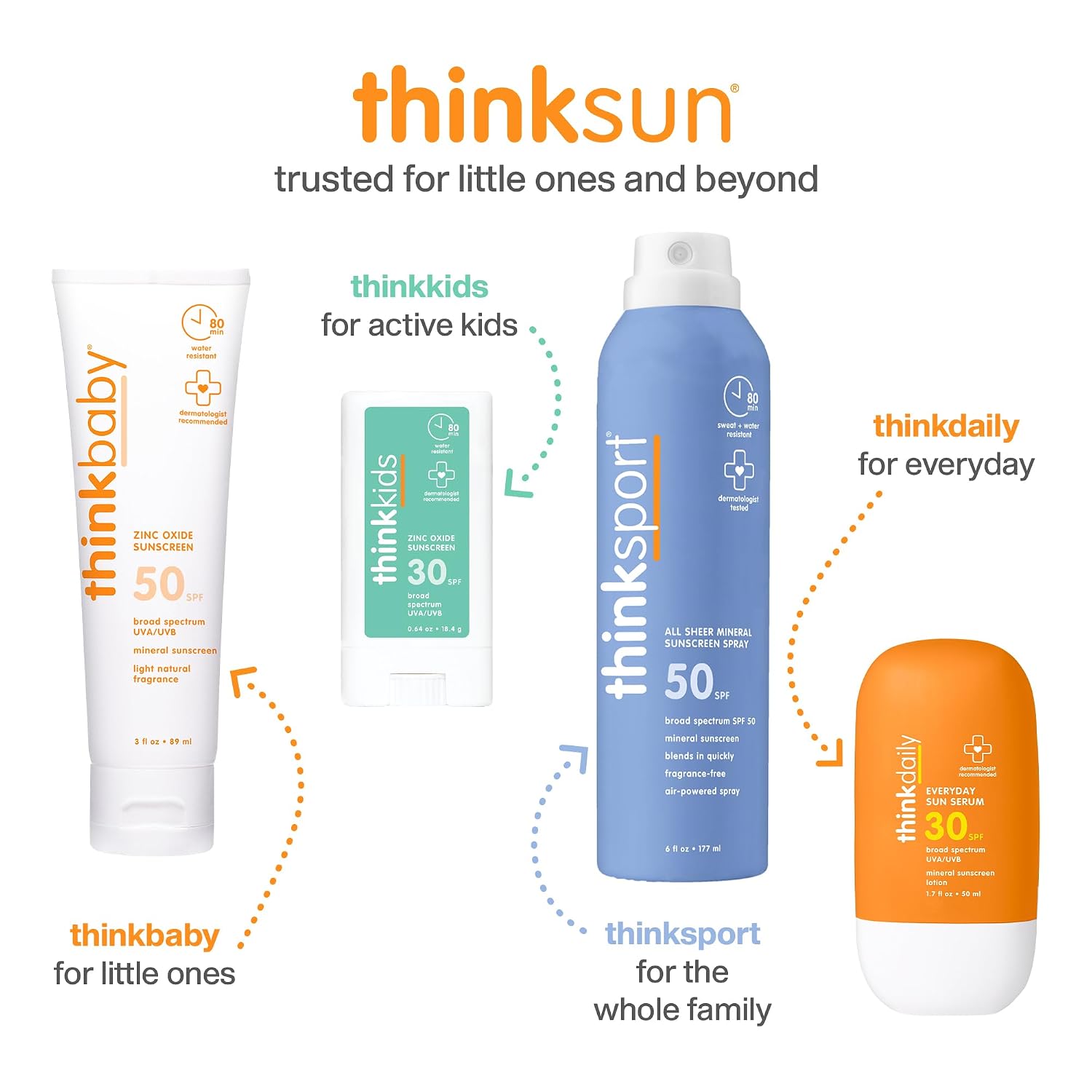 Thinksport Mineral Sunscreen SPF 50+ Zinc Oxide, Water Resistant, 3 Fl Oz