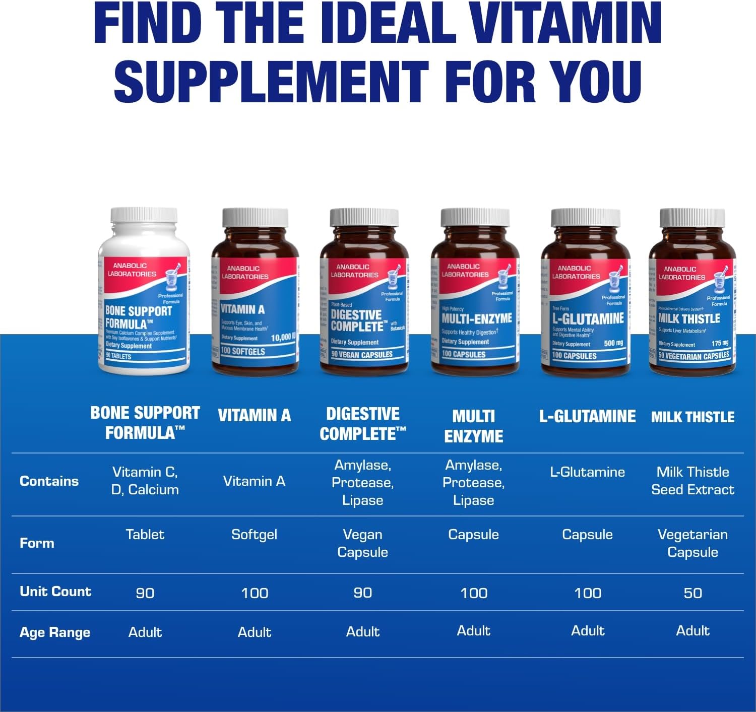 Clinical Calcium Complex Bone Supplement - Restorative Calcium Magnesium Zinc D3 Supplement for Bone Health Strength & Density Support with