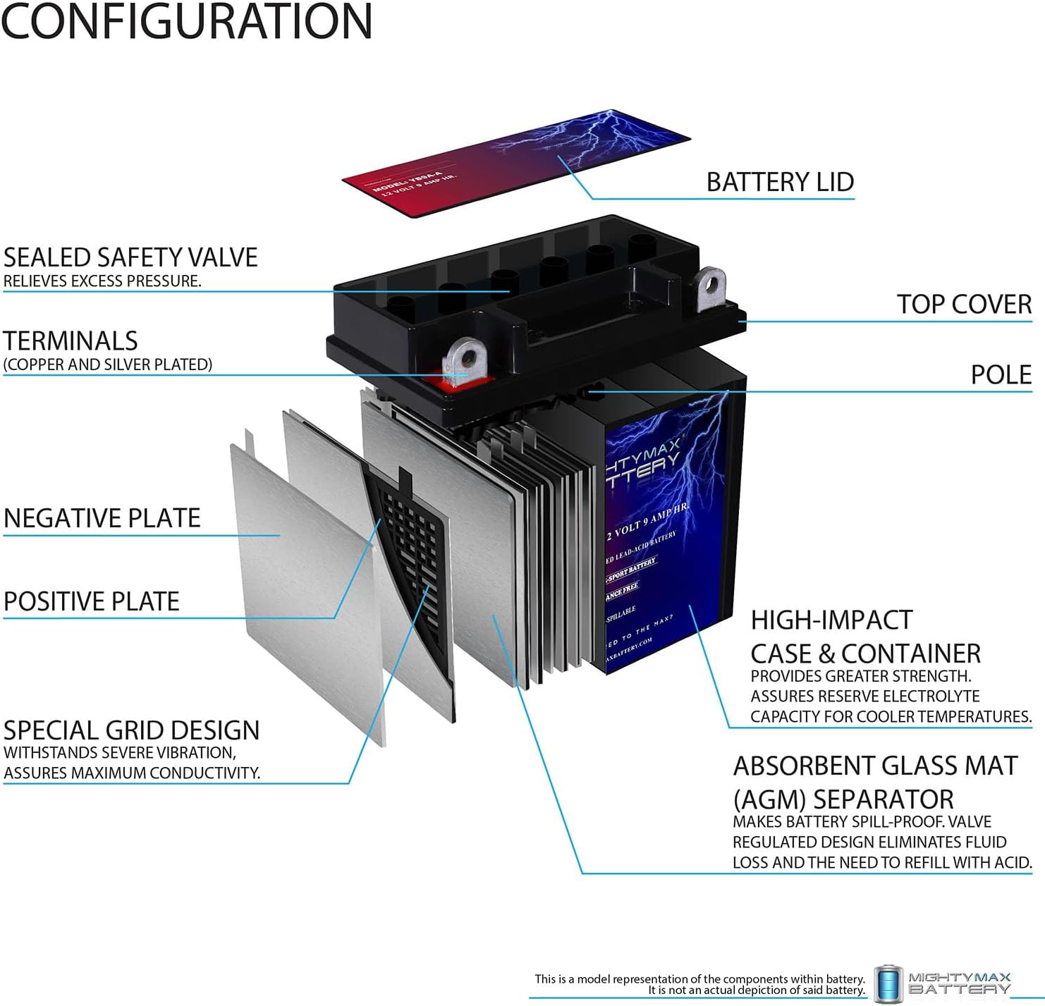 Mighty Max Battery YB14L-A2 -12 Volt 12 AH, 210 CCA, Rechargeable Maintenance Free SLA AGM Motorcycle Battery