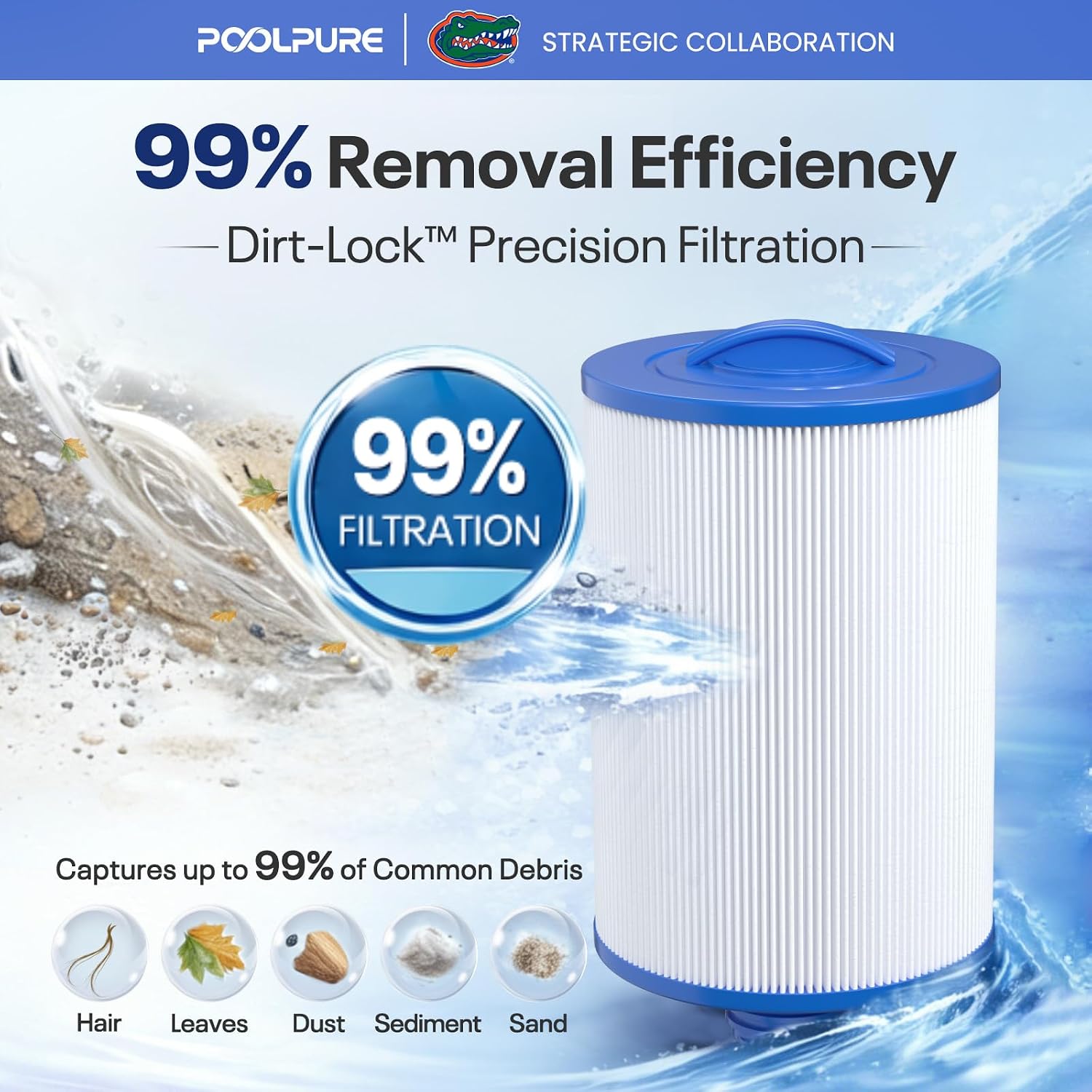 POOLPURE PWW50P3 Spa Filter Replaces Unicel 6CH-940, 25252, Filbur FC-0359