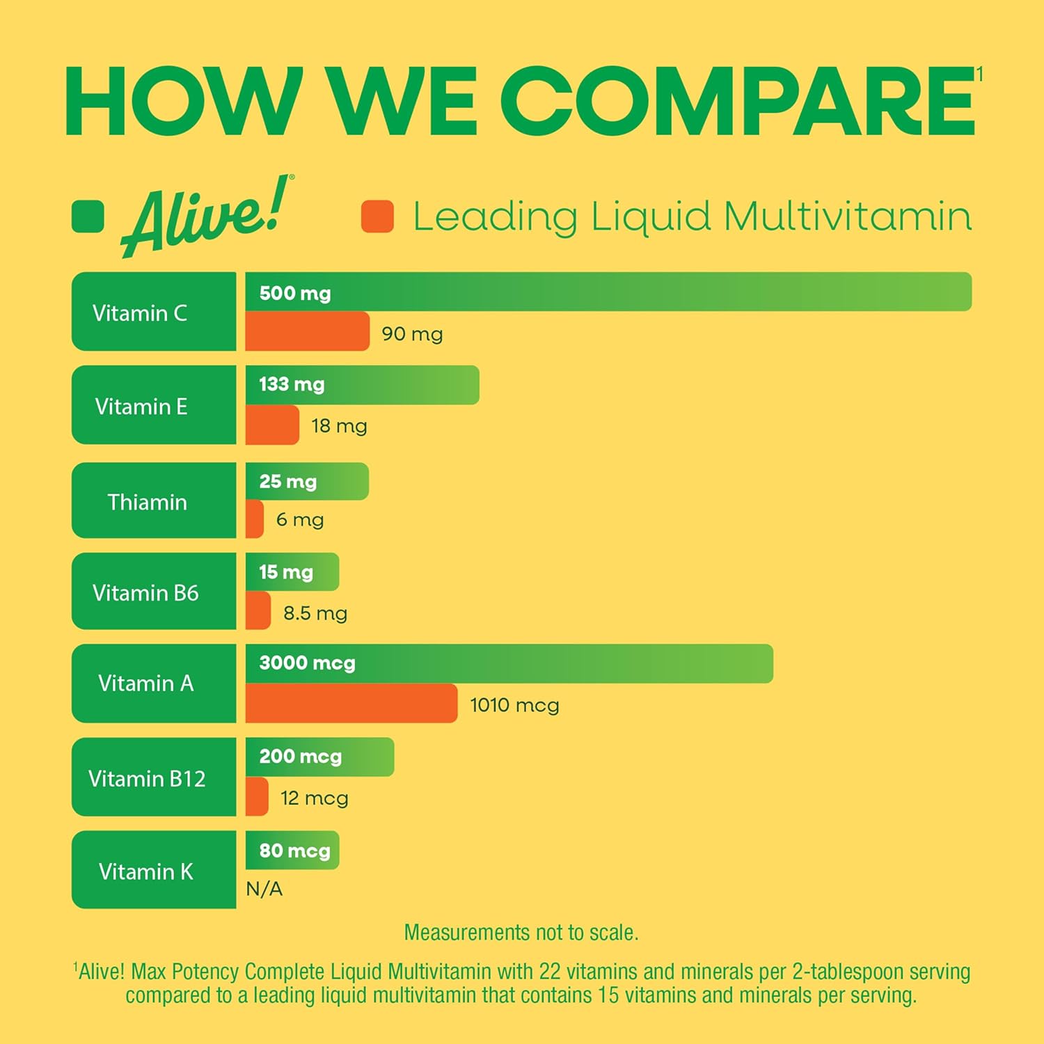 Nature's Way Alive! Max Potency Complete Liquid Multivitamin, 30.4 Fl Oz | Liquid Vitamin Promotes Energy Metabolism