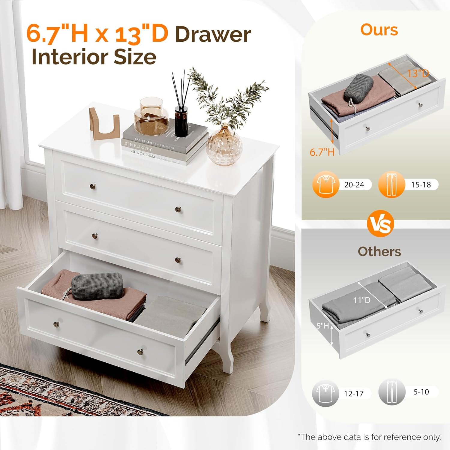 VINGLI Fluted Tall Dresser 5 Drawer, 23.66" W Chest of Drawers Gray Wood Dresser with Rounded Edges, Grey Dressers for Bedroom