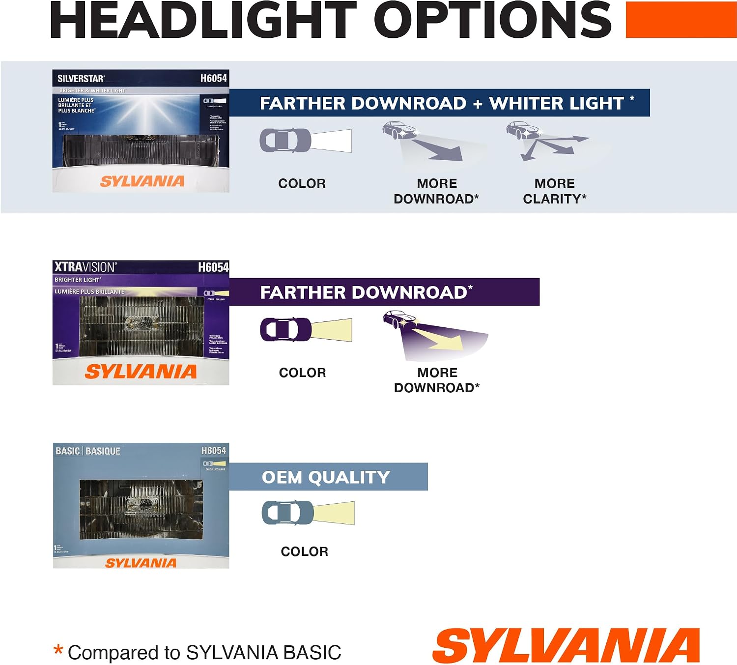 SYLVANIA - H6054 SilverStar Sealed Beam Headlight - High Performance Halogen Headlight Replacement (142x200)
